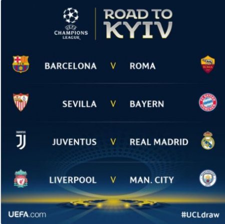 UEFA Champions League 2018 - Quarter Final Draws