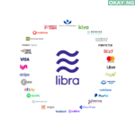 Facebook's Libra
