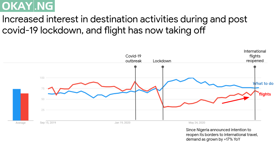 Source: Google trends data 2018 - August 2020