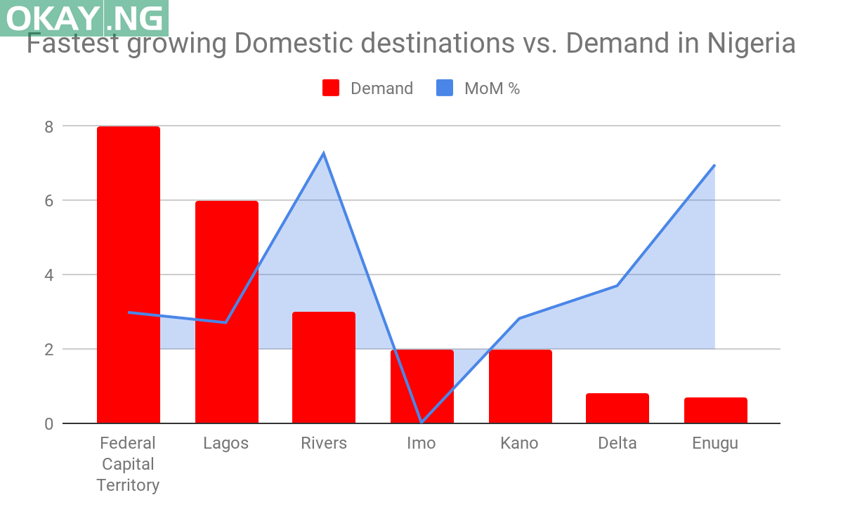 Source: Google internal search trends data 2018 - August 2020