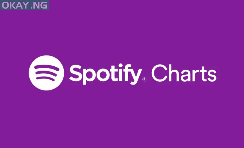Spotify Charts