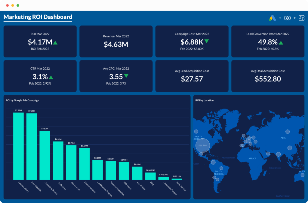 Marketing ROI Dashboard