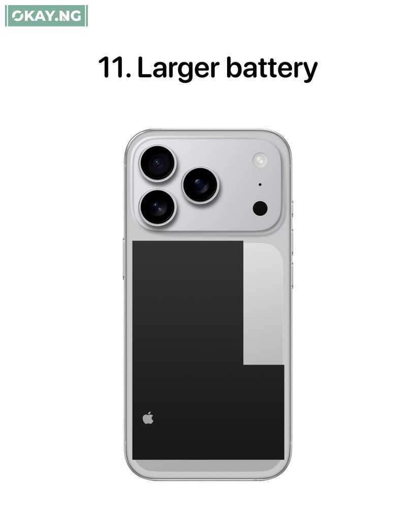 Larger battery