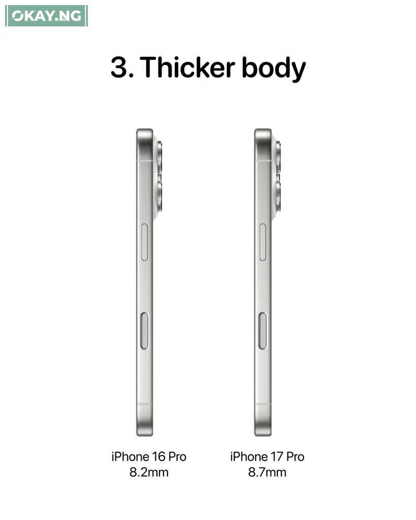 Thicker body (about 8.7 mm)