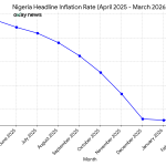 Inflation rate