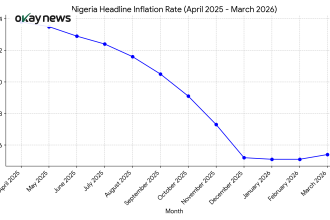 Inflation rate