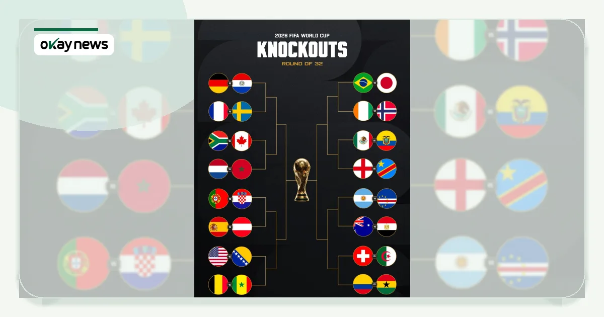 FIFA World Cup 2026: Complete Round of 32 Knockout Fixtures & Schedule ...